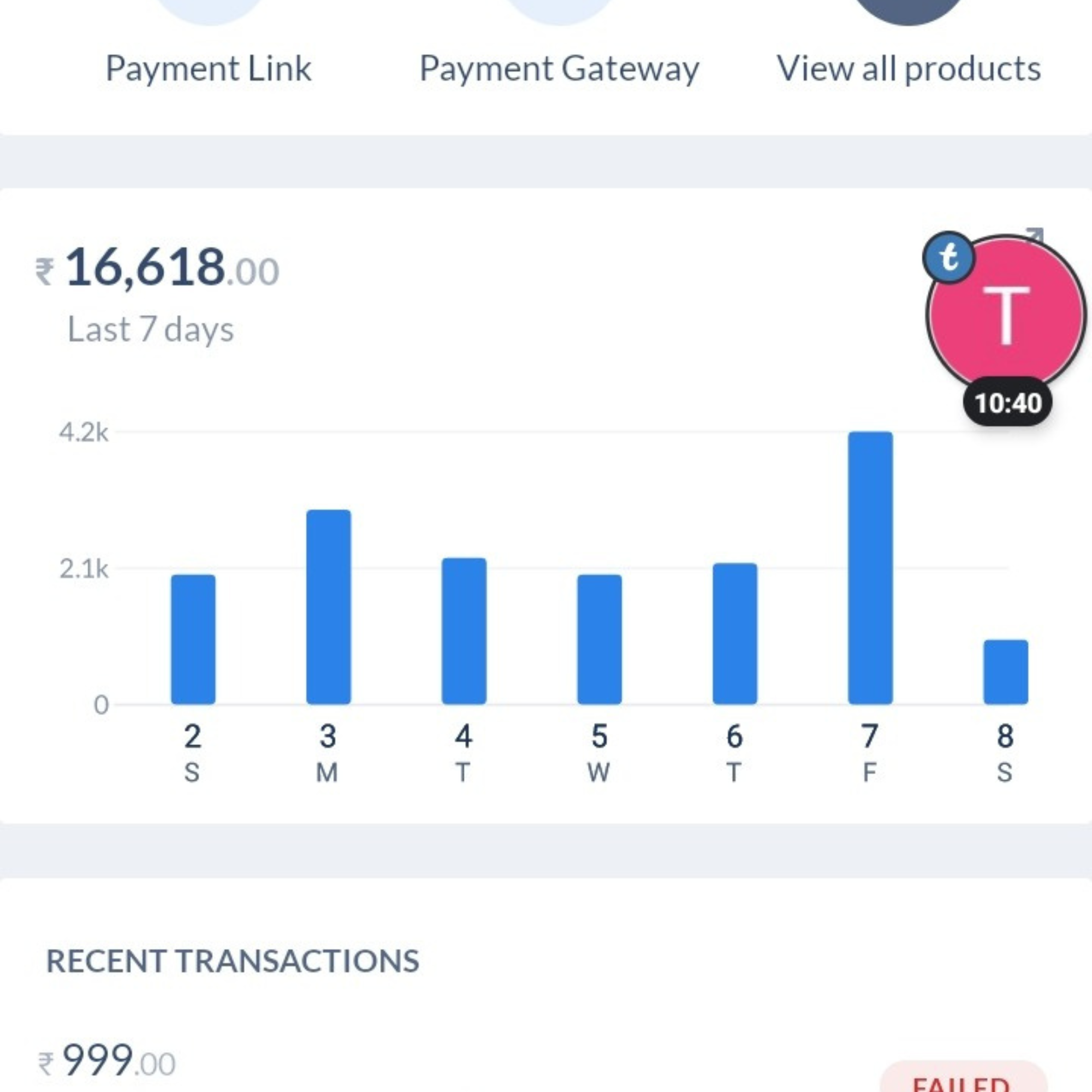 Creator dashboard showing ₹16,618 received over the last 7 days