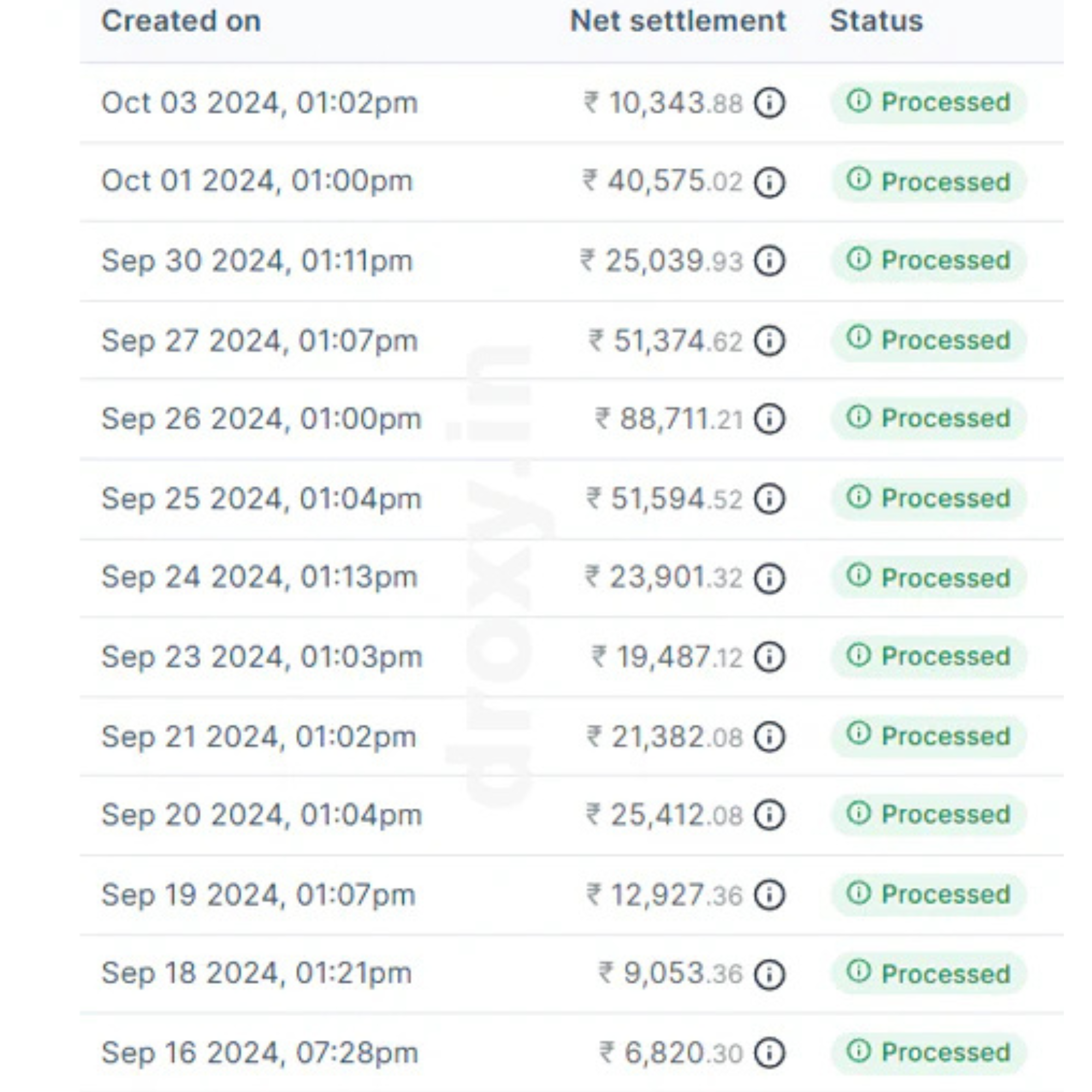 Settlement history listing daily net settlements up to ₹88,711